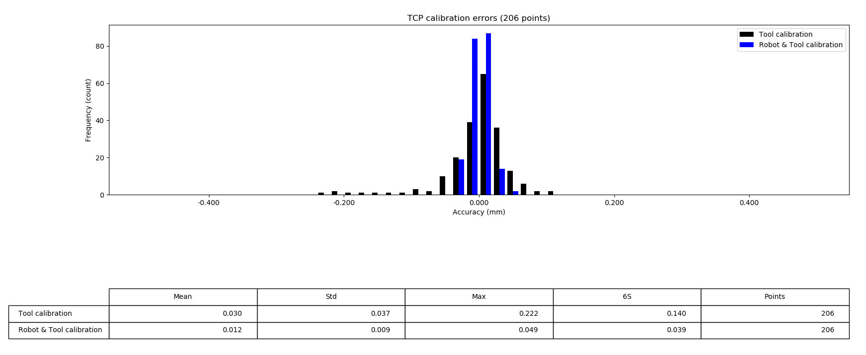 Robot Automatic Calibration - 图片 12