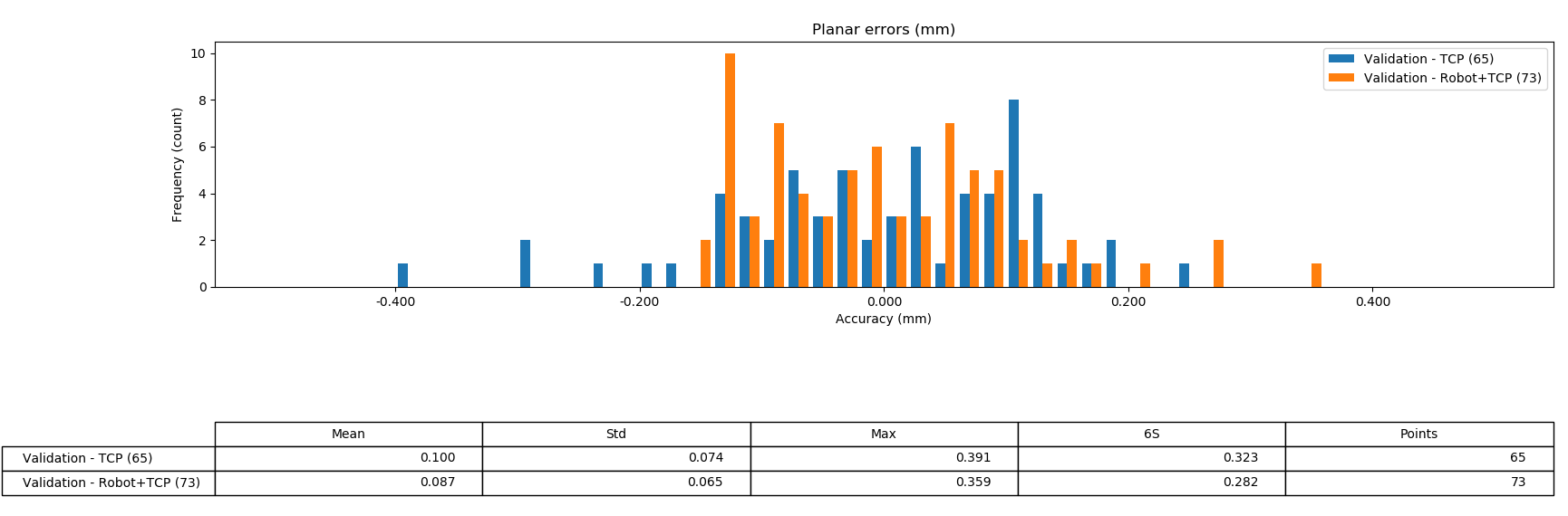 Robot Automatic Calibration - 图片 19