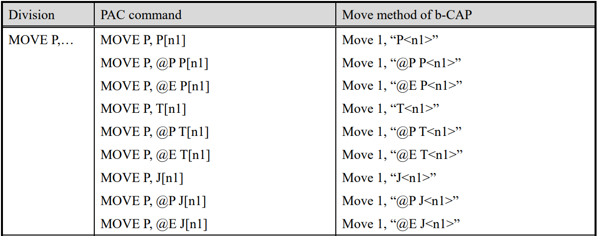 Robots Denso - Image 4