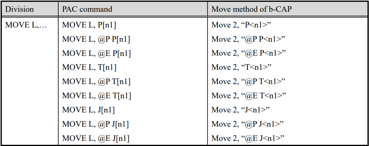 Robots Denso - Image 5