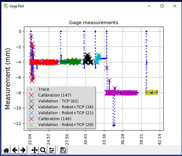Robot Automatic Calibration TwinTool - Figura 20