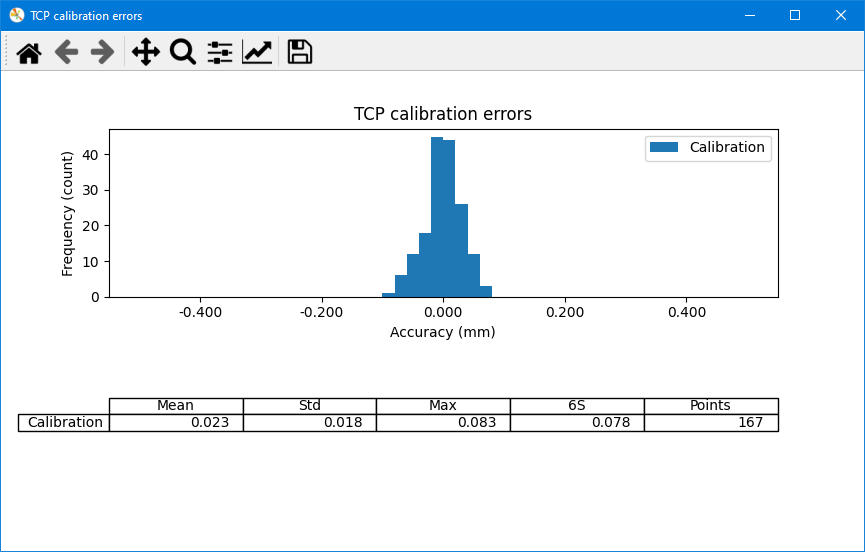Robot Automatic Calibration TwinTool - Figura 19