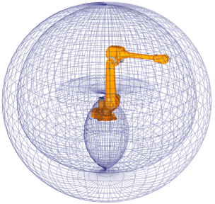 Robot Validation ISO9283 - Figura 2