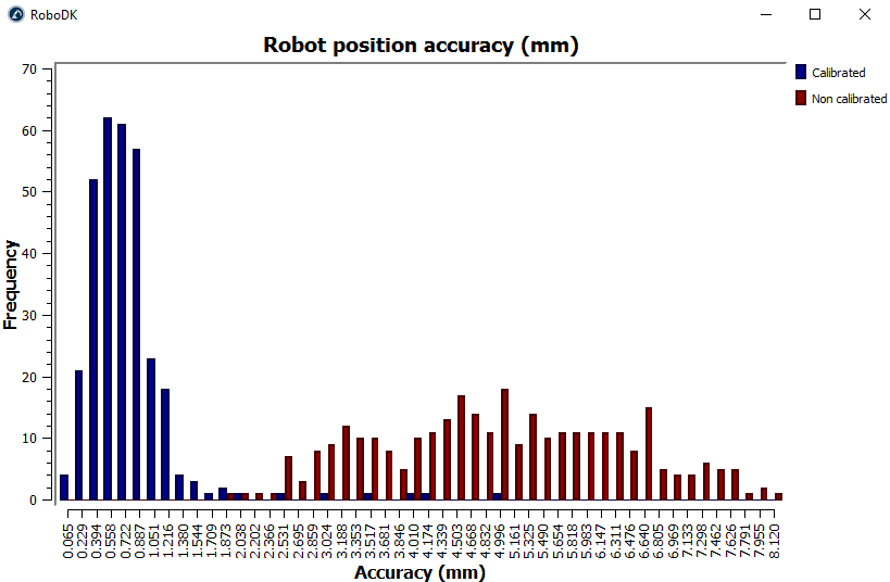 Robot Calibration Creaform - 画像 31