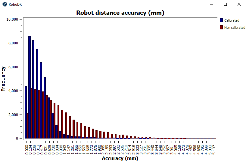 Robot Calibration Creaform - 画像 32