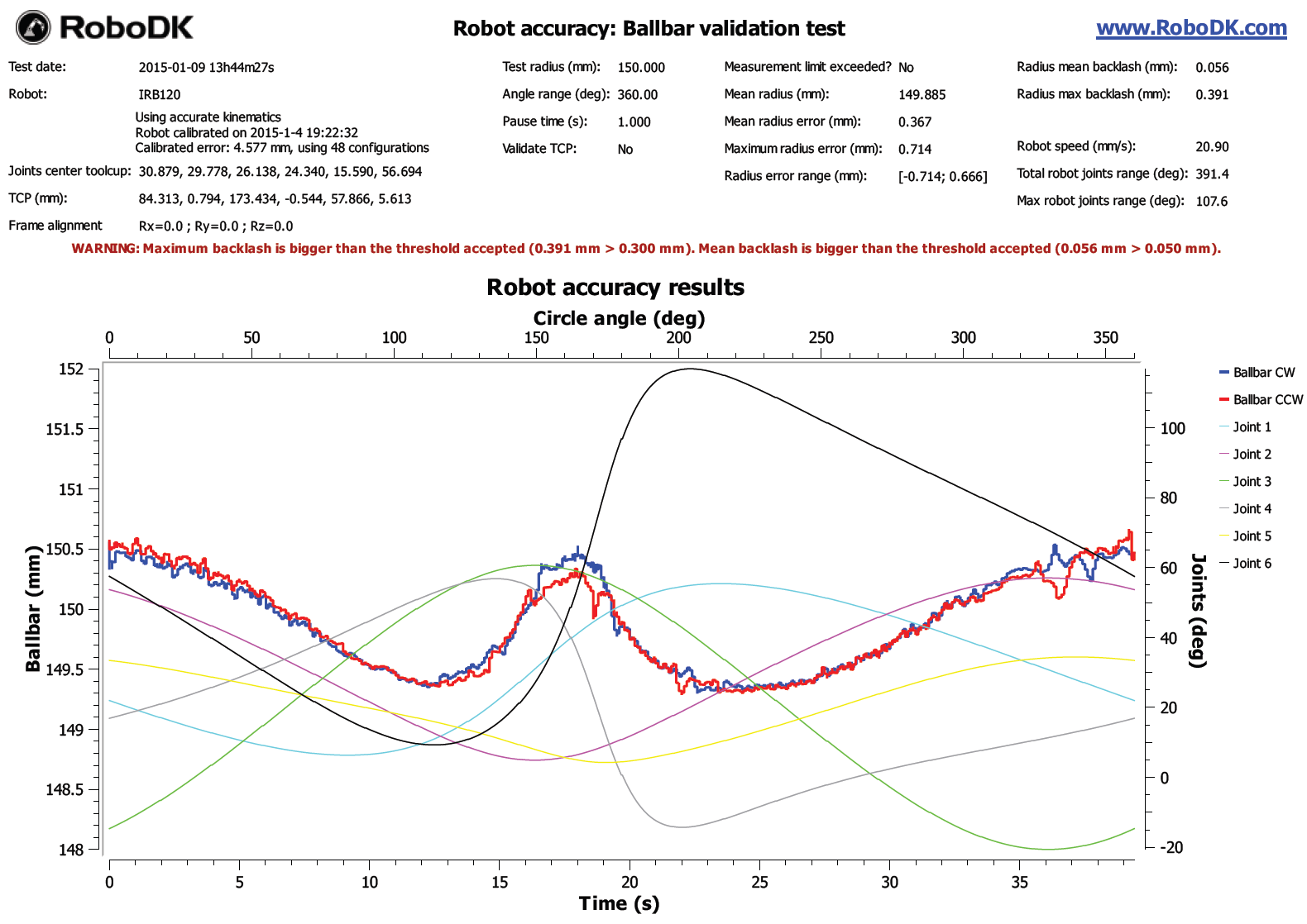 Robot Validation Ballbar Test - ภาพ 12