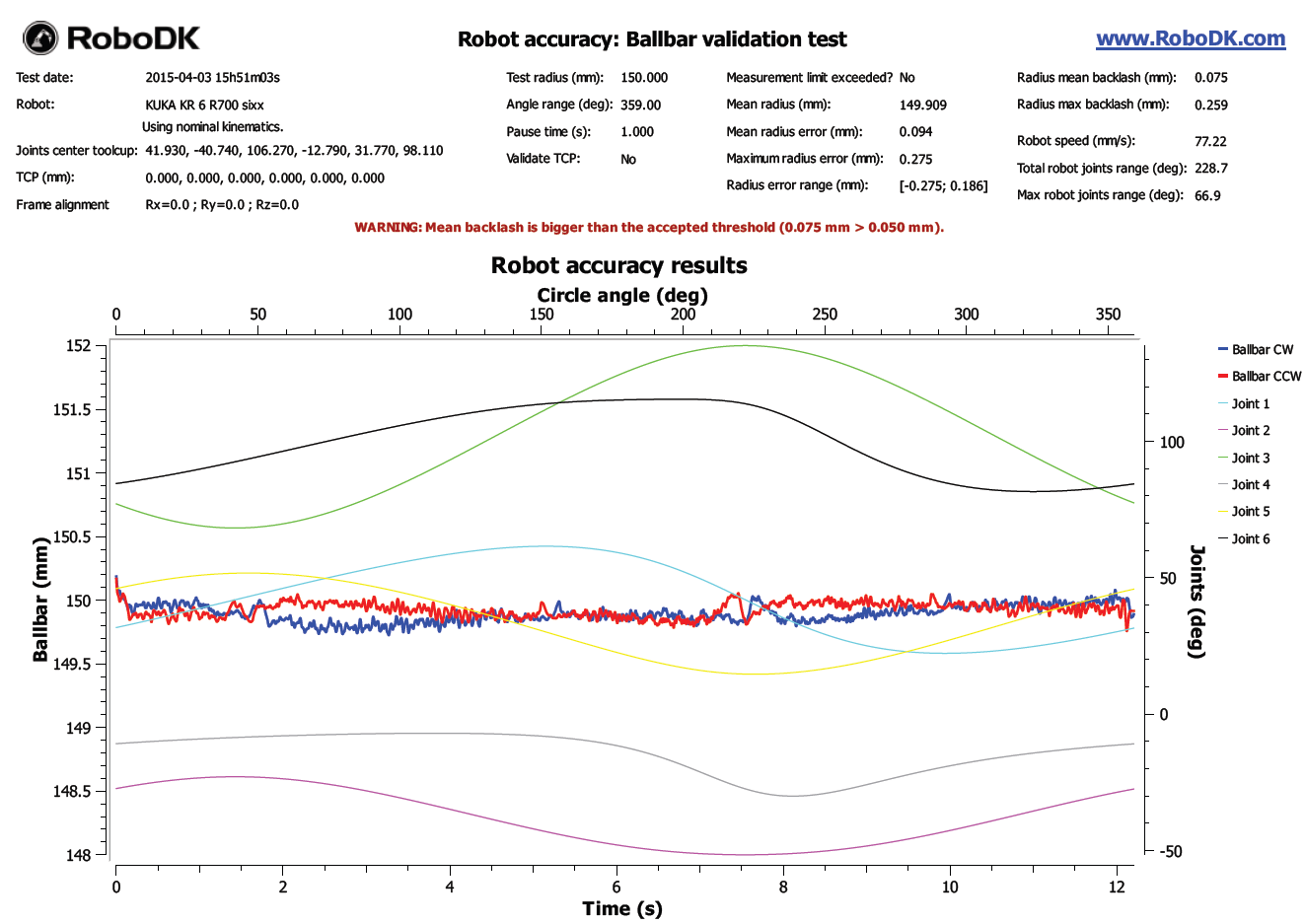 Robot Validation Ballbar Test - ภาพ 13