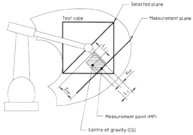 Robot Validation ISO9283 - ภาพ 1