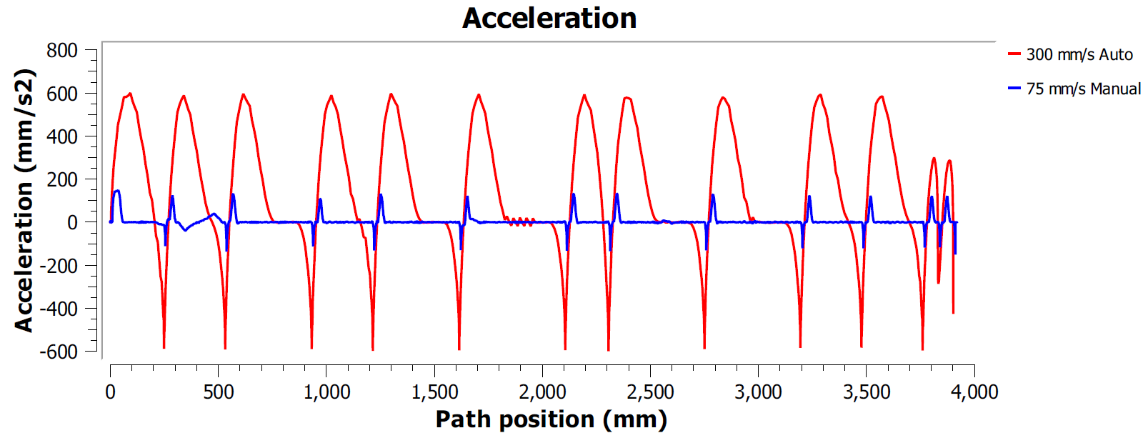 Robot Validation ISO9283 - ภาพ 12